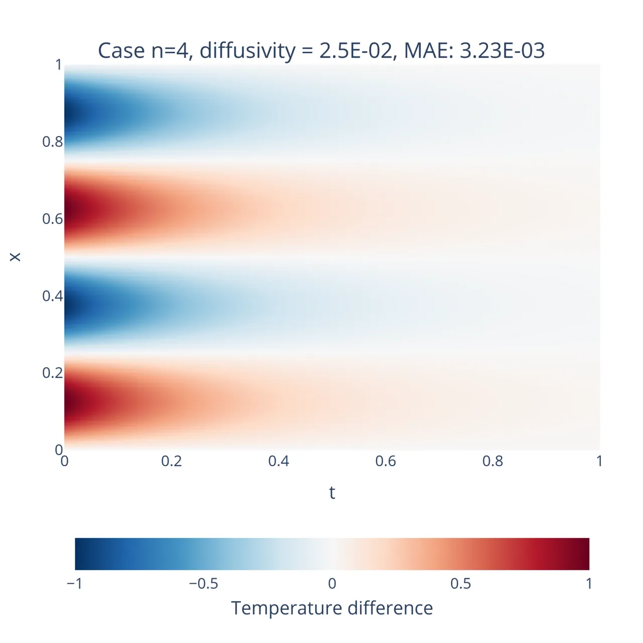 Preview of Physics-informed neural networks